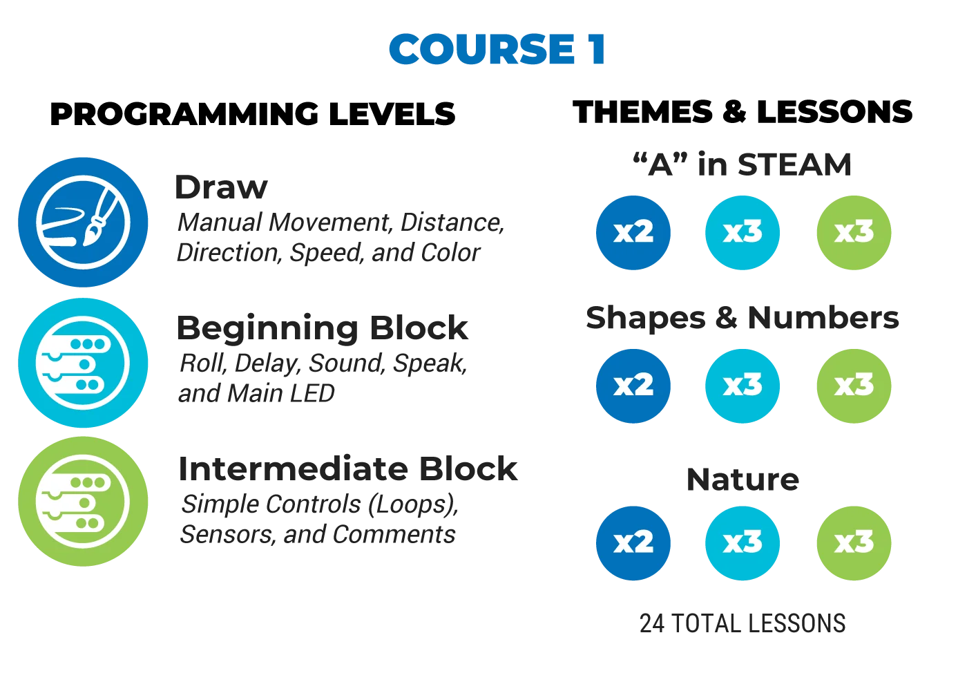 Computer Science Foundations Educator Guide (Course 1) - Image 4