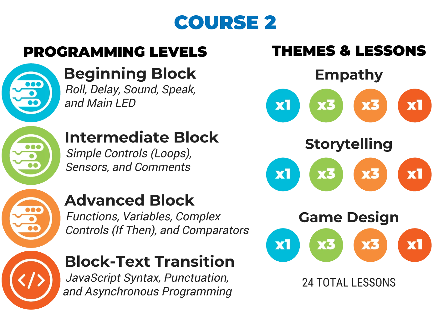 Computer Science Foundations Educator Guide (Courses 1–3) - Image 5